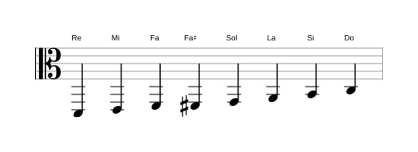 Spartiti della scala Re Bebop Minore in tre ottave (2)