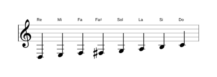 Spartiti della scala Re Bebop Minore in tre ottave (3)