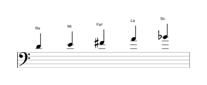 Spartiti della scala Re Bemolle 6 Pentatonica in tre ottave (4)