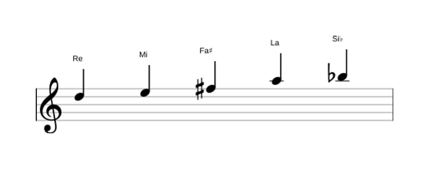 Spartiti della scala Re Bemolle 6 Pentatonica in tre ottave (5)