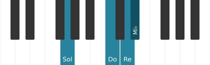 Intonazione al pianoforte dell'accordo Re Sospesa quarta bemolle nona - 3