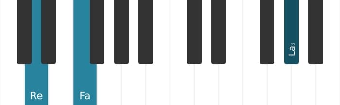 Intonazione al pianoforte dell'accordo Re Diminuito settima - 2