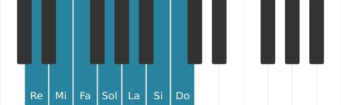 Scala di pianoforte per Re Dorian