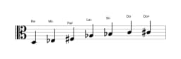 Spartiti della scala Re Enigmatic in tre ottave (3)