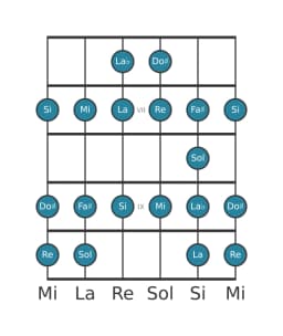 Scala per chitarra per Re Ichikosucho nella posizione 5