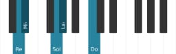 Scala di pianoforte per Re Iwato