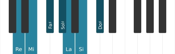 Scala di pianoforte per Re Lidia