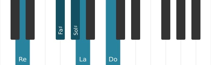 Scala di pianoforte per Re Lidia Dominante Pentatonica