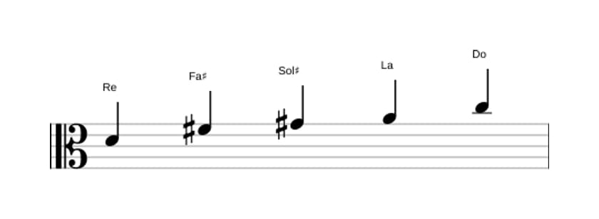 Spartiti della scala Re Lidia Dominante Pentatonica in tre ottave (4)