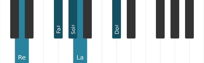 Scala di pianoforte per Re Lidia Pentatonica
