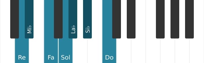 Scala di pianoforte per Re Locria