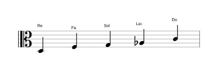 Spartiti della scala Re Locria Pentatonica in tre ottave (3)