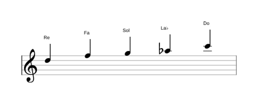Spartiti della scala Re Locria Pentatonica in tre ottave (5)