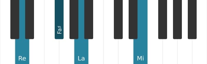 Intonazione al pianoforte dell'accordo Re Maggiore aggiunta nona - 0
