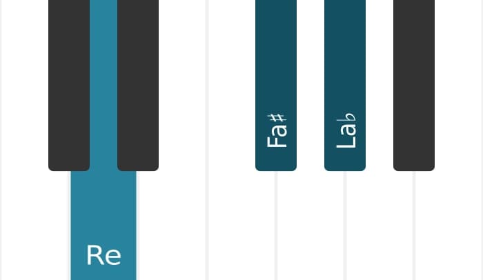 Intonazione al pianoforte dell'accordo Re Maggiore bemolle quinta - 0