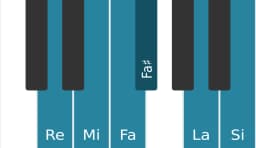 Scala di pianoforte per Re Maggiore Blues