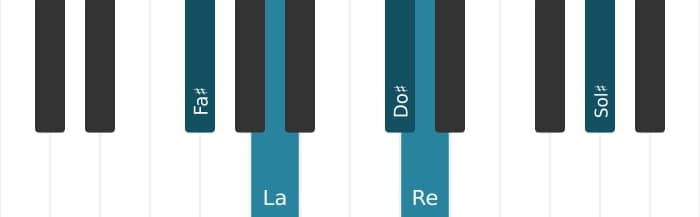 Intonazione al pianoforte dell'accordo Re Maggiore diesis quarta - 2