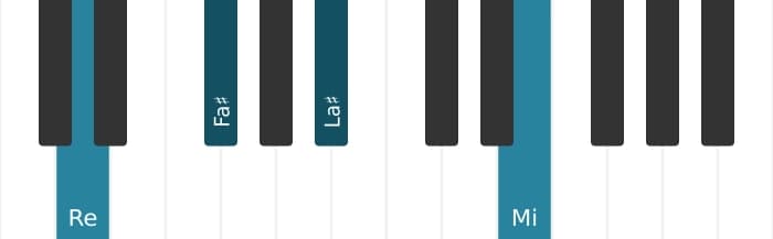 Intonazione al pianoforte dell'accordo Re Maggiore diesis quinta aggiunta nona - 0