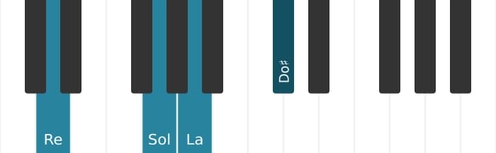 Intonazione al pianoforte dell'accordo Re Maggiore settima sospeso quarta - 0
