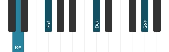 Intonazione al pianoforte dell'accordo Re Maggiore nona diesis undicesima - 0