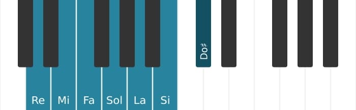 Scala di pianoforte per Re Melodica Minore