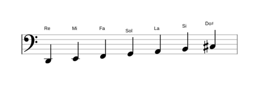 Spartiti della scala Re Melodica Minore in tre ottave (2)