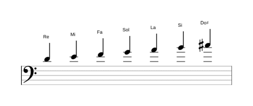 Spartiti della scala Re Melodica Minore in tre ottave (4)