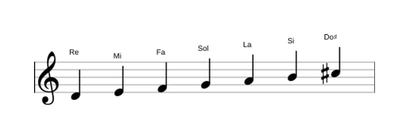 Spartiti della scala Re Melodica Minore in tre ottave (4)