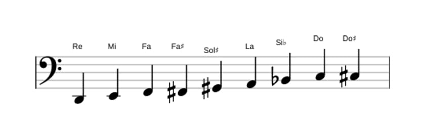 Spartiti della scala Re Messiaen's Mode 3 in tre ottave (2)