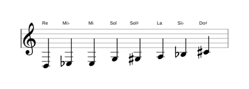 Spartiti della scala Re Messiaen's Mode 4 in tre ottave (3)