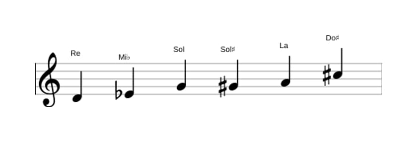 Spartiti della scala Re Messiaen's Mode 5 in tre ottave (4)
