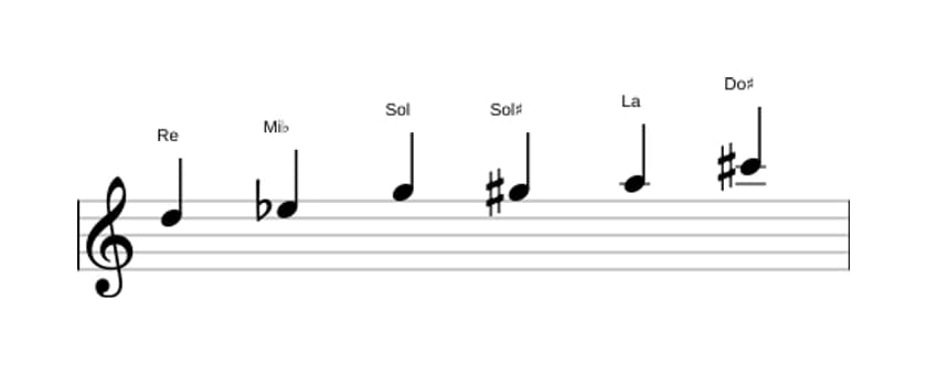Spartiti della scala Re Messiaen's Mode 5 in tre ottave (5)