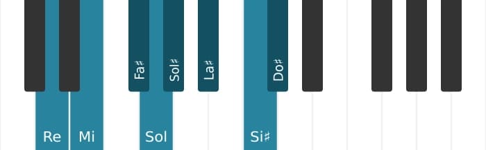 Scala di pianoforte per Re Messiaen's Mode 6