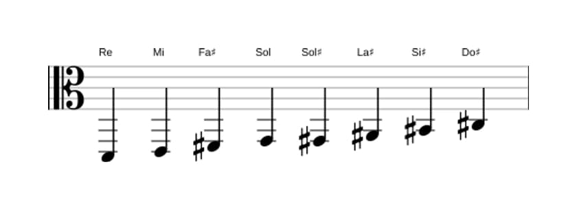 Spartiti della scala Re Messiaen's Mode 6 in tre ottave (2)