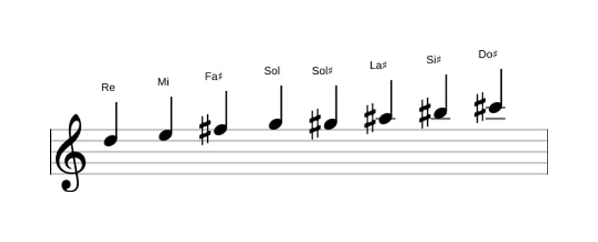 Spartiti della scala Re Messiaen's Mode 6 in tre ottave (5)