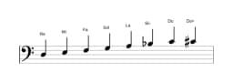 Spartiti della scala Re Minore Bebop in tre ottave (3)