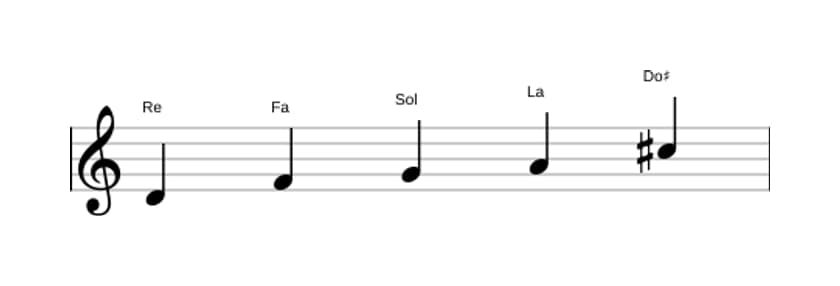 Spartiti della scala Re Minore Maggiore 7 Pentatonica in tre ottave (4)
