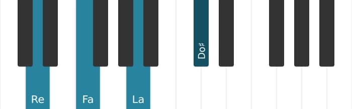 Intonazione al pianoforte dell'accordo Re Minore maggiore settima - 0
