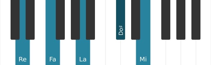 Intonazione al pianoforte dell'accordo Re Minore maggiore nona - 0