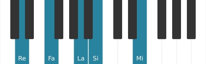 Intonazione al pianoforte dell'accordo Re Minore sesta e nona - 0