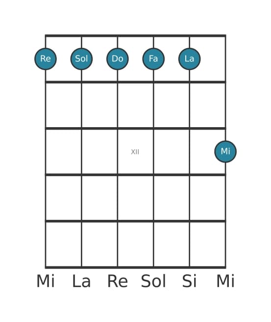 Voce della chitarra #1 dell'accordo Re Minore undicesima