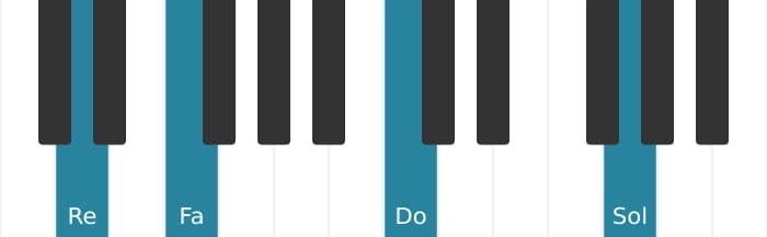 Intonazione al pianoforte dell'accordo Re Minore undicesima - 0