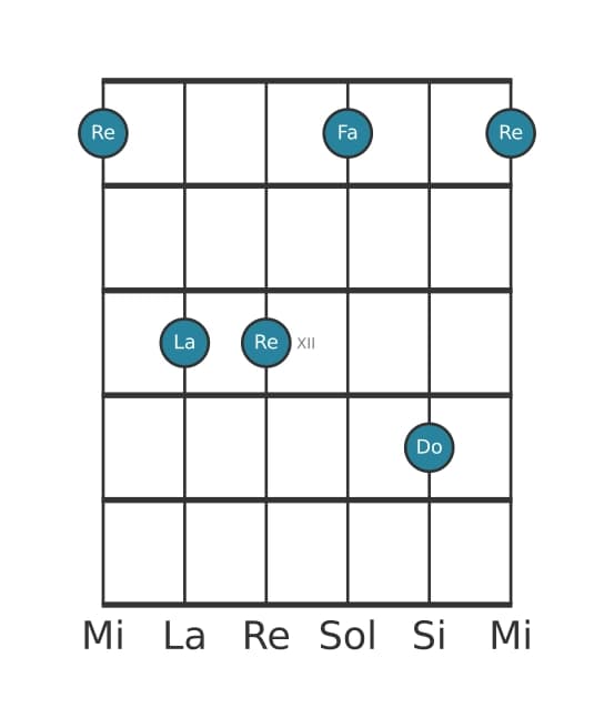 Voce della chitarra #3 dell'accordo Re Settima minore