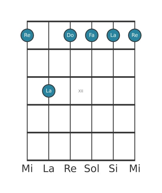 Voce della chitarra #6 dell'accordo Re Settima minore