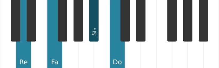 Intonazione al pianoforte dell'accordo Re Minore settima diesis quinta - 0