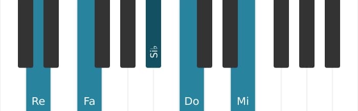 Intonazione al pianoforte dell'accordo Re Minore nona diesis quinta - 0