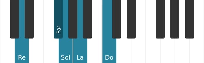 Scala di pianoforte per Re Misolidia Pentatonica