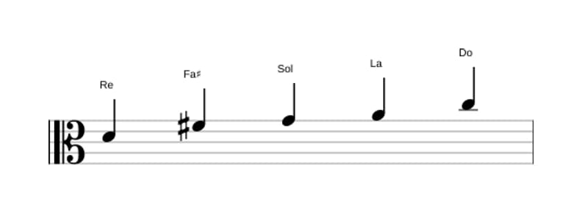 Spartiti della scala Re Misolidia Pentatonica in tre ottave (4)