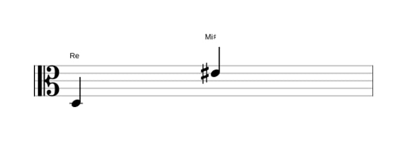 Spartito dell'intervallo Nona aumentata in tre ottave (3)