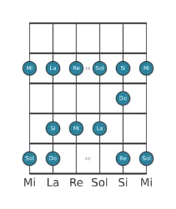 Scala per chitarra per Re Piongio nella posizione 10